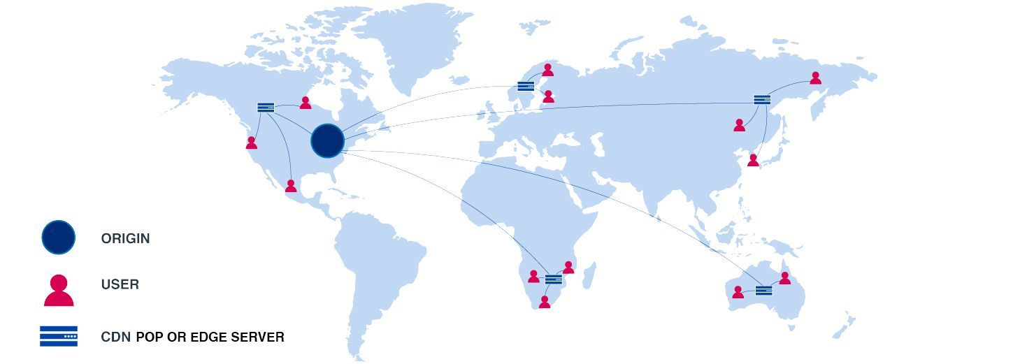 CDN diagram